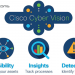 Ctelecoms-Cisco-Cyber-vision-KSA