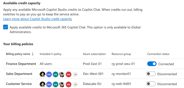 ctelecoms-Message-Pack-integration 