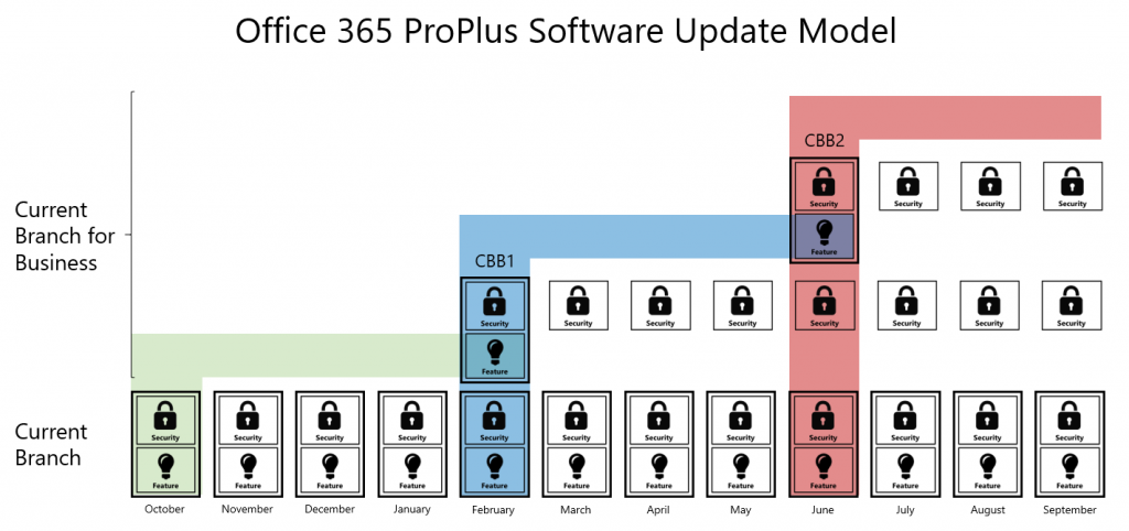 Office 365 ProPlus