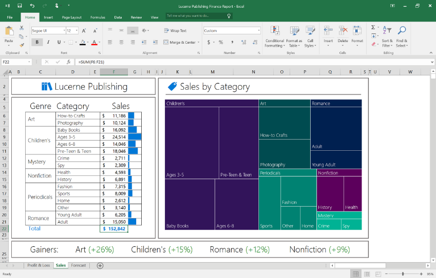 New charts in Excel, Microsoft Office2016 Preview