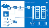 exchangeserver-1-alwayson