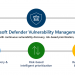 Ctelecoms-Microsoft-Defender-Vulnerability-Management-Updates