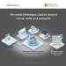 Ctelecoms-MicrosoftCopilot-KSA