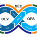 Ctelecoms-DevSecOps