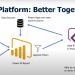 Power-Platform-better-together-1024x547