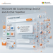 Smarter_Enterprise_Search_Solutions_by_Ctelecoms