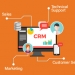 What-is-a-CRM-System-and-what-are-the-benefits-KSA