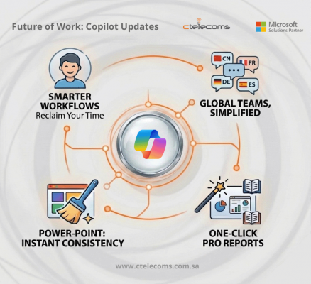 Ctelecoms-Copilot365-Updates-March-2026--KSA