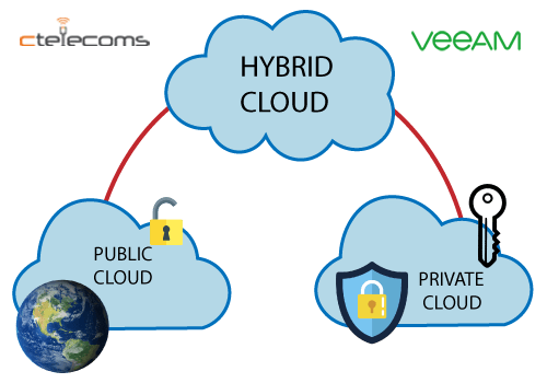 Ctelecoms-Hybrid-Cloud-KSA