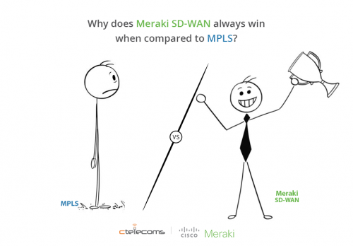 Ctelecoms-Meraki-SDWAN