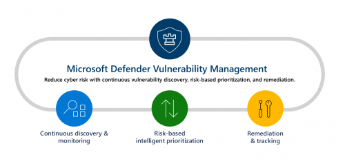 Ctelecoms-Microsoft-Defender-Vulnerability-Management-Updates