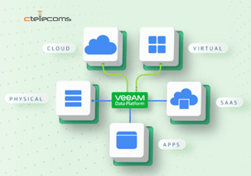 Ctelecoms-Veeam-Data-Platform