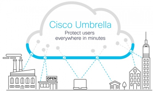 Ctelecoms-ciscoumbrella