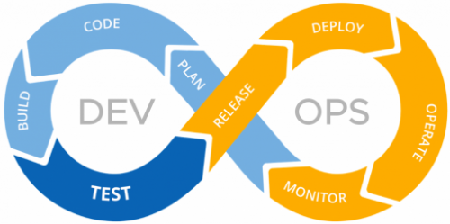 Ctelecoms-devops