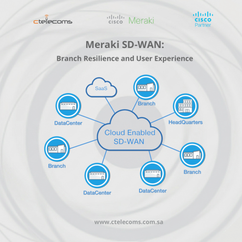 Ctelecoms-Cisco-Meraki-SD-WAN-KSA