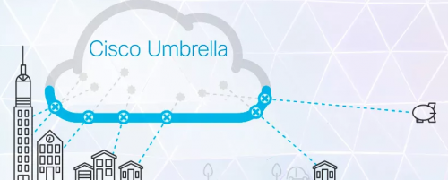 Ctelecoms-Cisco-Umbrella.png