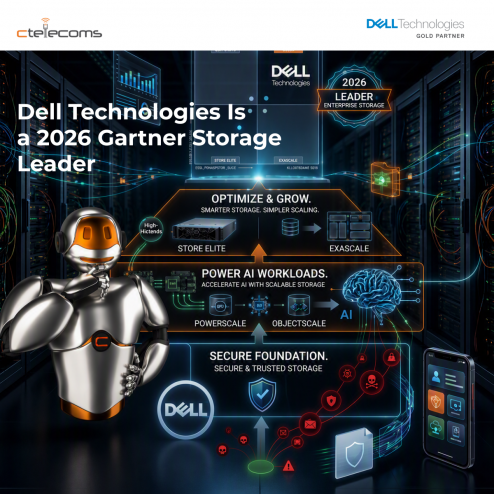 Ctelecoms-DellTechnologies-StorageLeader-Blogs-KSA