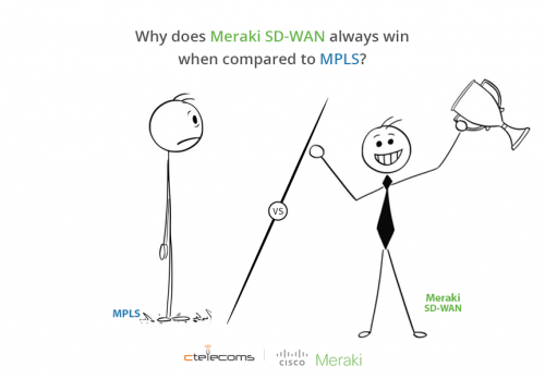 Ctelecoms-Meraki-SDWAN