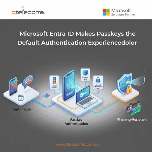 Ctelecoms-Microsoft-Entra-KSA
