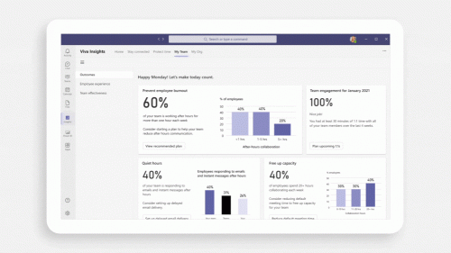 Ctelecoms-Microsoft-Viva-Insights