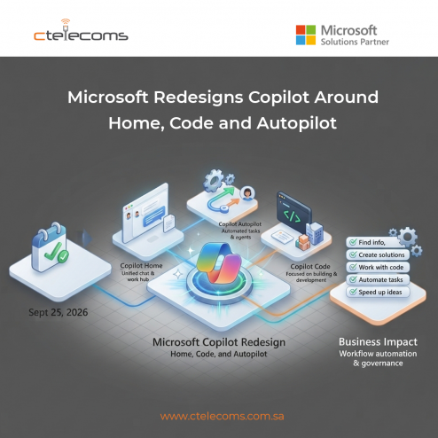 Ctelecoms-MicrosoftCopilot-KSA