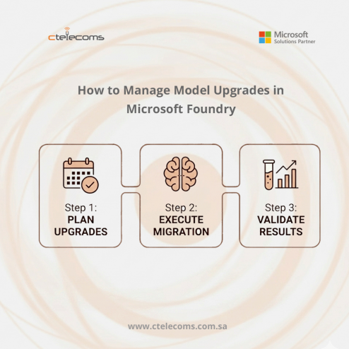 Ctelecoms-MicrosoftFoundry-Upgrade--KSA