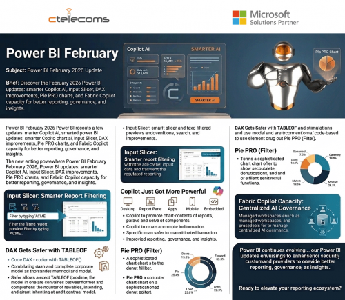 Ctelecoms-PowerBI-Update-February-KSA