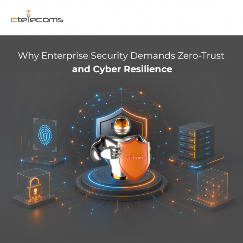 Ctelecoms-ZeroTrust-CyberResilience-KSA