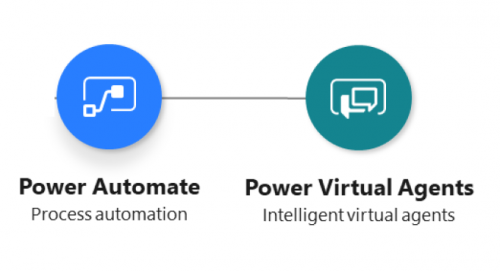 Ctelecoms-Power-Virtual-Agents