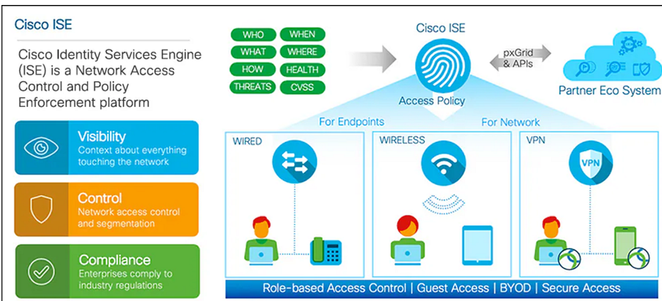 Ctelecoms-Cisco-ISE-KSA