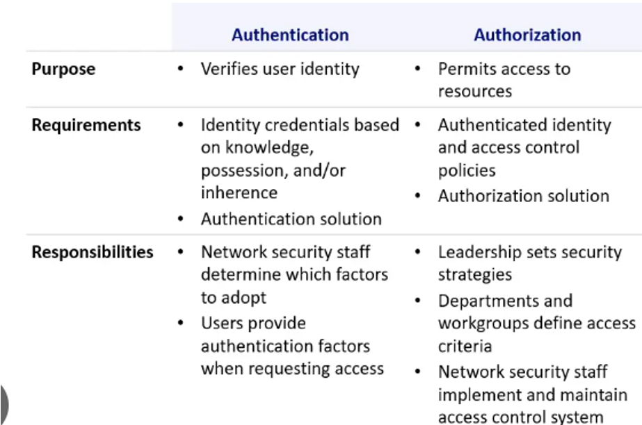 Ctelecoms-Cisco-ISE-KSA