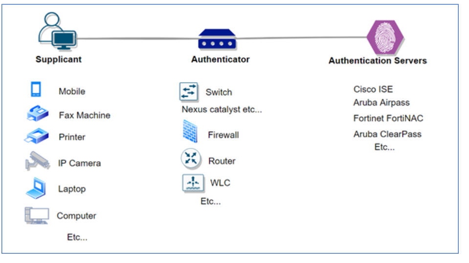 Ctelecoms-Cisco-ISE-KSA