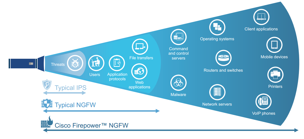 cisco next generation firewall cisco next generation firewall