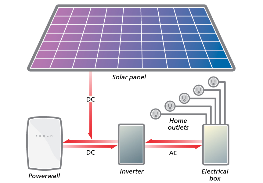 Solar Panel